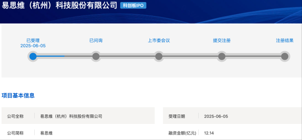 股粮网 易思维闯关科创板IPO  加速推动国内汽车制造数智化进程