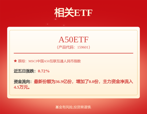 易速宝 A股突发！7分钟，垂直20%封板！又一赛道批量涨停